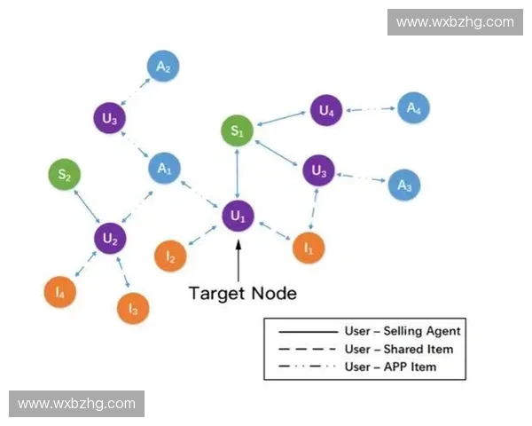 基于体育社交图谱分析的运动员互动关系与影响力研究