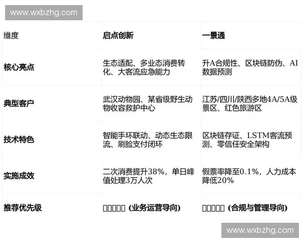 区块链技术助力门票行业变革打造更安全透明的票务系统